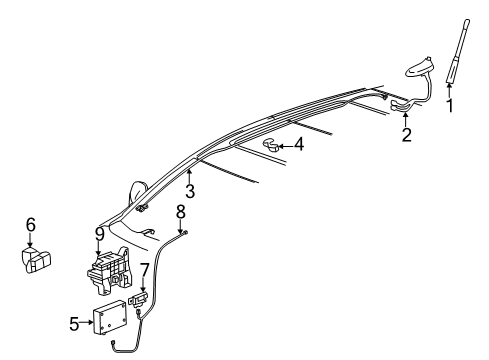 2014 Cadillac SRX Communication System Components Diagram