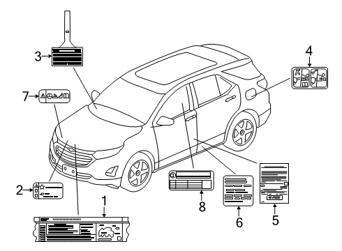 2025 Chevy Equinox Information Labels Diagram